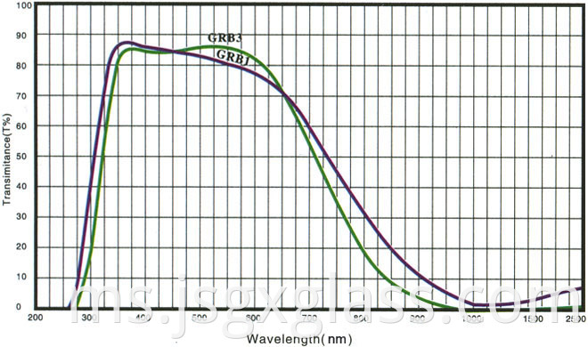 nama lalai default name